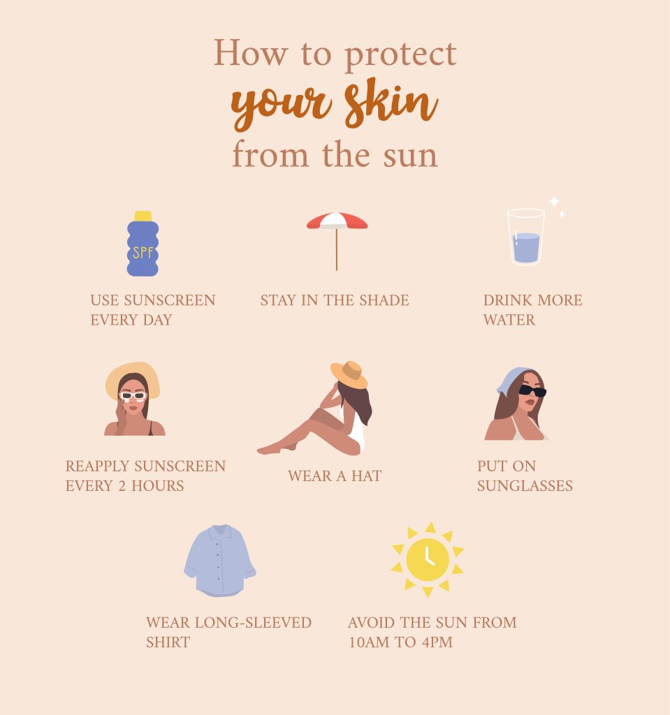 Skin Cancer Prevention